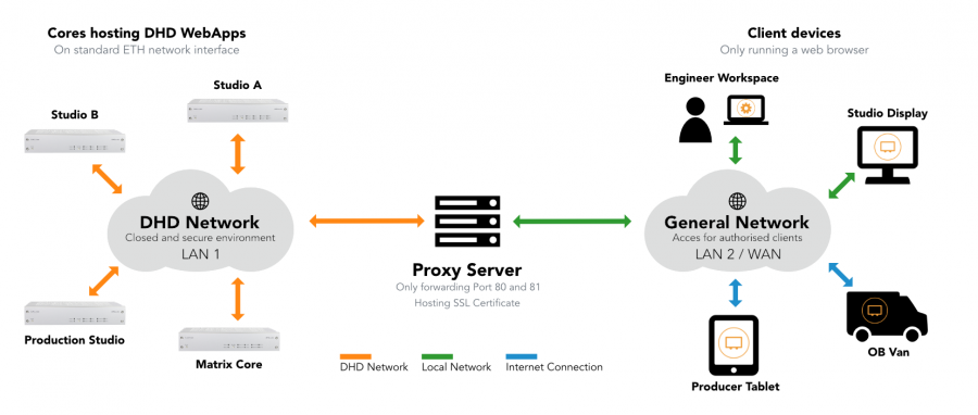 proxy-schematic2.png
