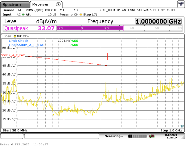 radiated emission 30MHz-1GHz 90° vertical