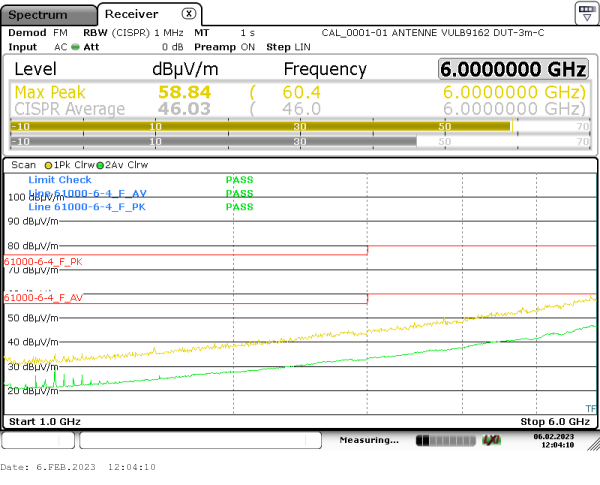 radiated emission 1GHz-6GHz 90° vertical