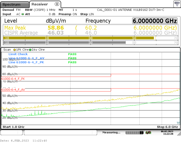 radiated emission 1GHz-6GHz 90° vertical