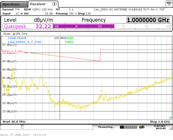 radiated emission 30MHz-1GHz 90° vertical