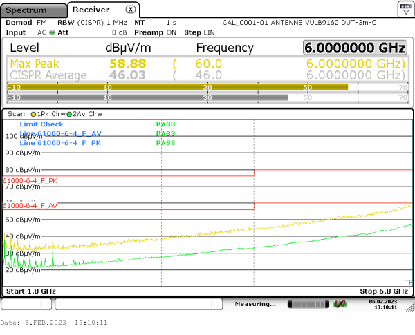 radiated emission 1GHz-6GHz 180° vertical