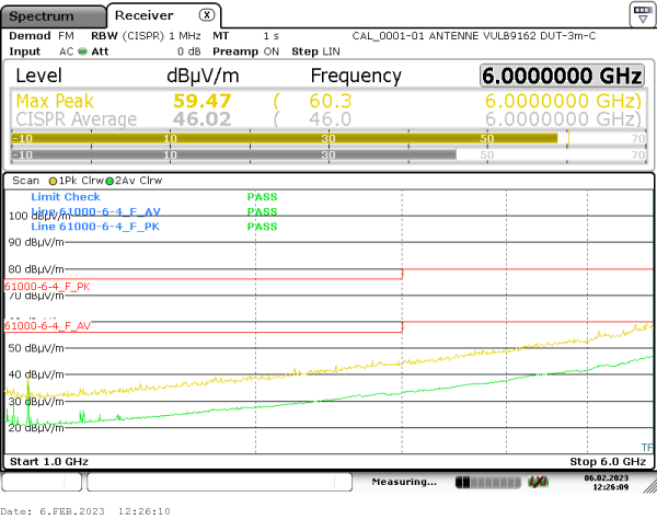 radiated emission 1GHz-6GHz 180° vertical