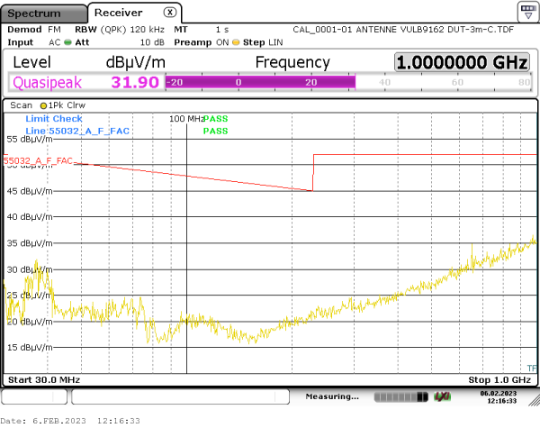 radiated emission 30MHz-1GHz 180° horizontal