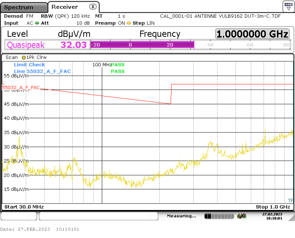 radiated emission 30MHz-1GHz 90° vertical