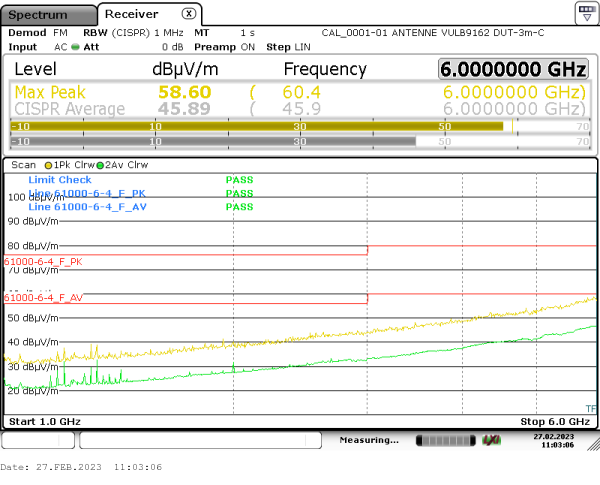 radiated emission 1GHz-6GHz 180° vertical