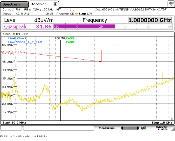 radiated emission 30MHz-1GHz 90° vertical