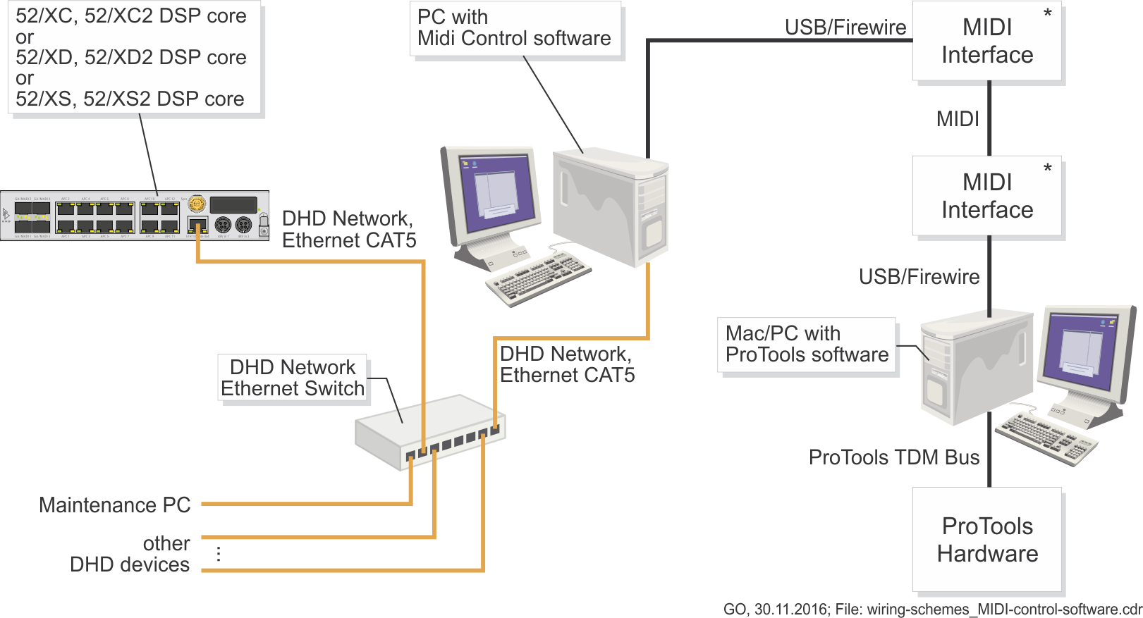 microsoft midi mapper protools